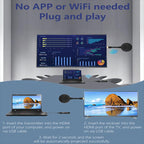 AM18053 Dongle 1080P HD HDMI Wireless Transmitter and Receiver, AM18053 HDMI Dongle