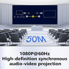 AM18053 1080P HD Type-C Wireless Transmitter and Receiver, AM18053 Type-C Click