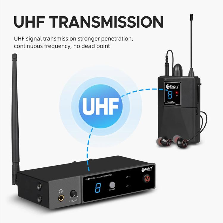 DEBRA ER-280 Professional Stage Wireless Audio Return Monitoring System with One Receivers, ER-280
