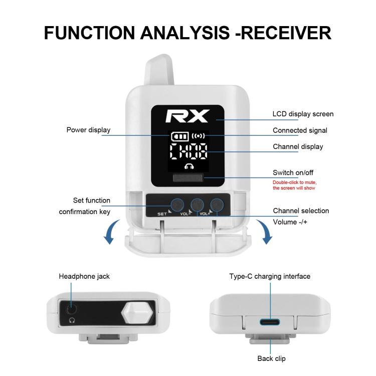 DEBRA ST-mini 2.4G Stereo Wireless Monitor System Receiver + Earphones, RX & Earphones