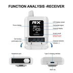 DEBRA ST-mini 2.4G Stereo Wireless Monitor System Receiver + Earphones, RX & Earphones