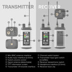DEBRA EST-12 Portable Stereo Wireless Monitor System Transmitter & Receiver, EST-12