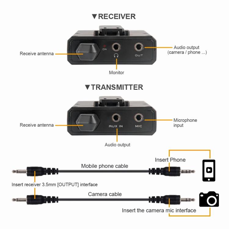 DEBRA DV-01 Wireless Lavalier Microphone TX & RX Outdoor Interview Live Broadcast, DV-01