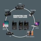 DEBRA DV-01 Wireless Lavalier Microphone TX & RX Outdoor Interview Live Broadcast, DV-01