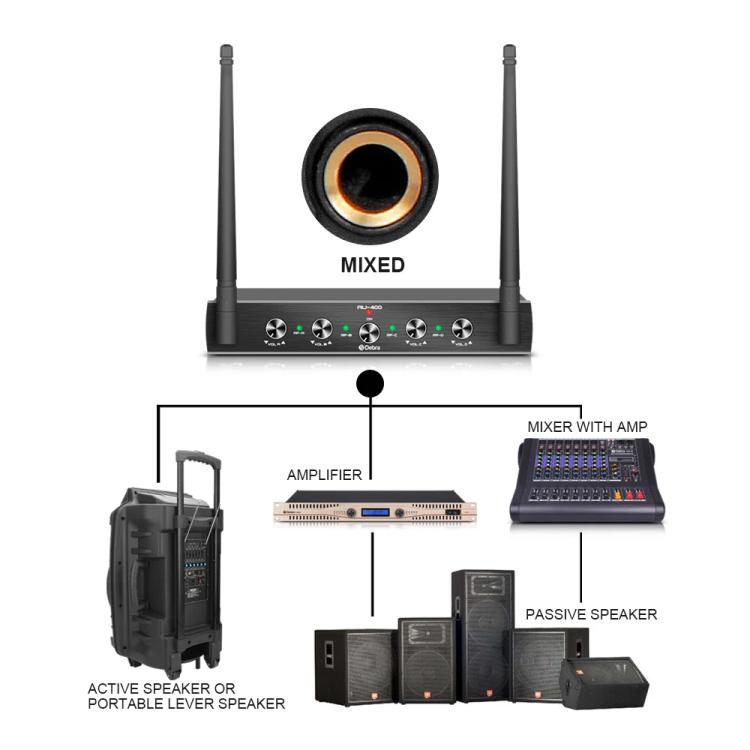 DEBRA AU-400 UHF Wireless Microphone System 4-in-1 for Performance Conference KTV, 4 Handheld Mic, 2 Handheld +2 Bodypack, 4 Bodypack Mic