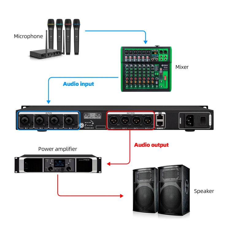 DEBRA FBX4040 DSP Feedback Suppressor Microphone Anti-howling Audio Processor, US Plug, EU Plug, AU Plug, UK Plug