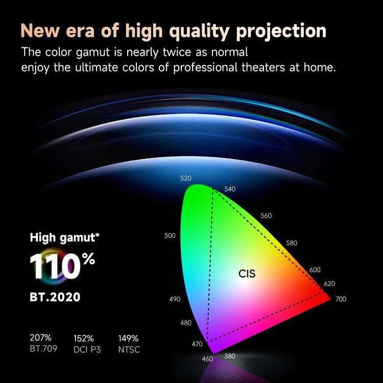 WOWOTO WWT-BL06E Android 9.0 4.45 inch LCD Display 1920x1080P 1000ANSI Smart Projector, WWT-BL06E