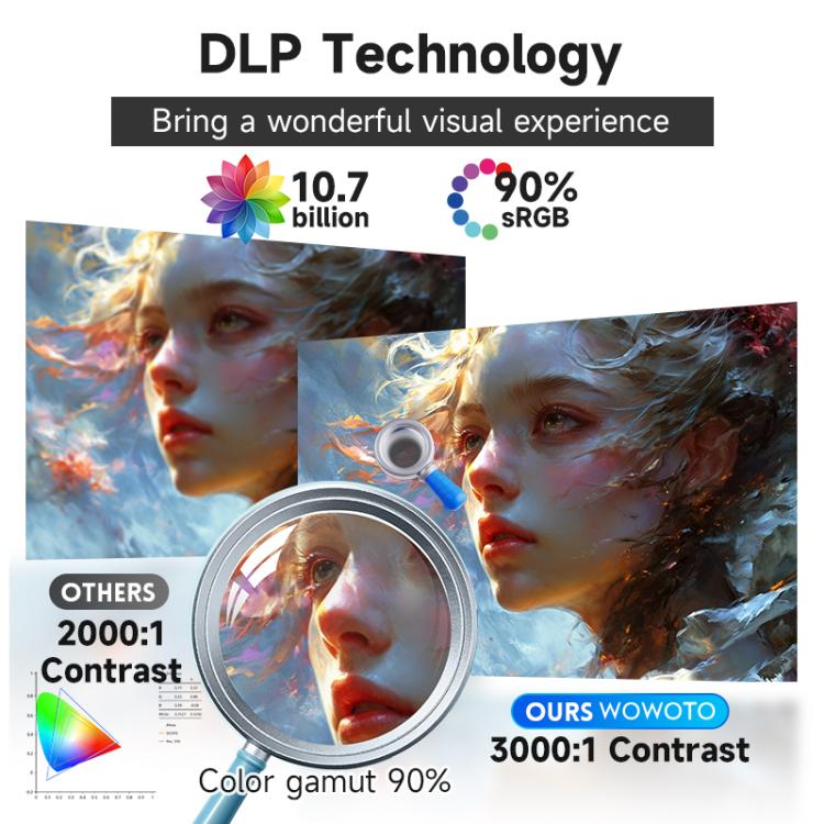 WOWOTO WWT-M8 Android 9 DLP 1920x1080P HD 300ANSI Smart Projector, WWT-M8