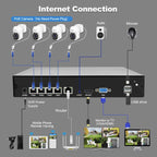 SriHome NVS005-POE030 3MP HD 4-CH POE Camera Network Video Recorder Kit, 3MP 4-CH