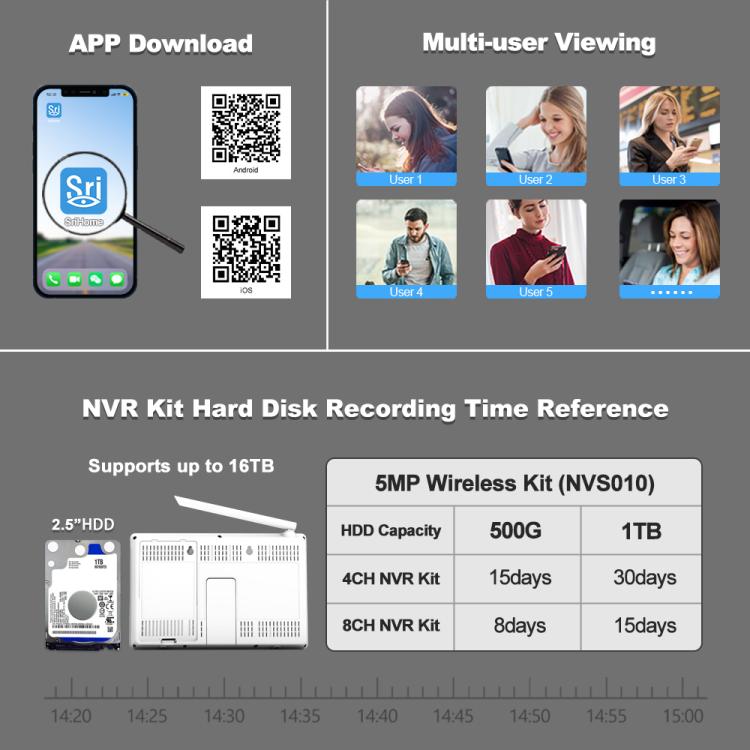 SriHome NVS010-IPC065 5MP HD 4-CH WiFi Camera Kit with 10.1 inch Touch Screen Monitor, EU Plug, US Plug, UK Plug, AU Plug