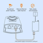 COMFAST CF-E113A V2 5.8GHz 300Mbps 11dBi Monitoring Bridge WiFi Repeater Set, AU Plug, EU Plug, US Plug, UK Plug