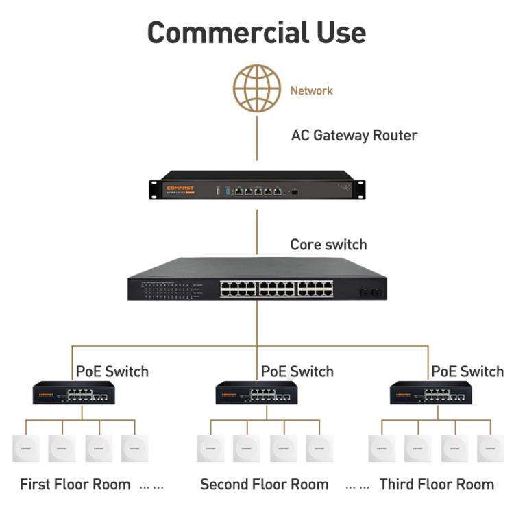 COMFAST CF-E593AX 3000Mbps Dual-Band WiFi6 In-Wall AP, CF-E593AX