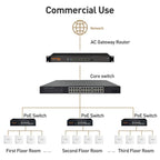 COMFAST CF-E593AX 3000Mbps Dual-Band WiFi6 In-Wall AP, CF-E593AX