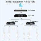 COMFAST CF-EW87 3600Mbps Dual-Band WiFi7 Outdoor Wireless AP, AU Plug, EU Plug, US Plug, UK Plug