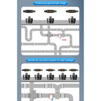 F03 Pipeline Leakage Detector, F03