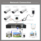 SriHome NVS008-AHD006 2MP HD 8-CH XVR NVR Camera Network Video Recorder Kit, NVS008-AHD006 8-CH