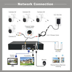 SriHome NVS008-AHD030 2MP HD 4-CH XVR NVR Camera Network Video Recorder Kit, NVS008-AHD030 2MP