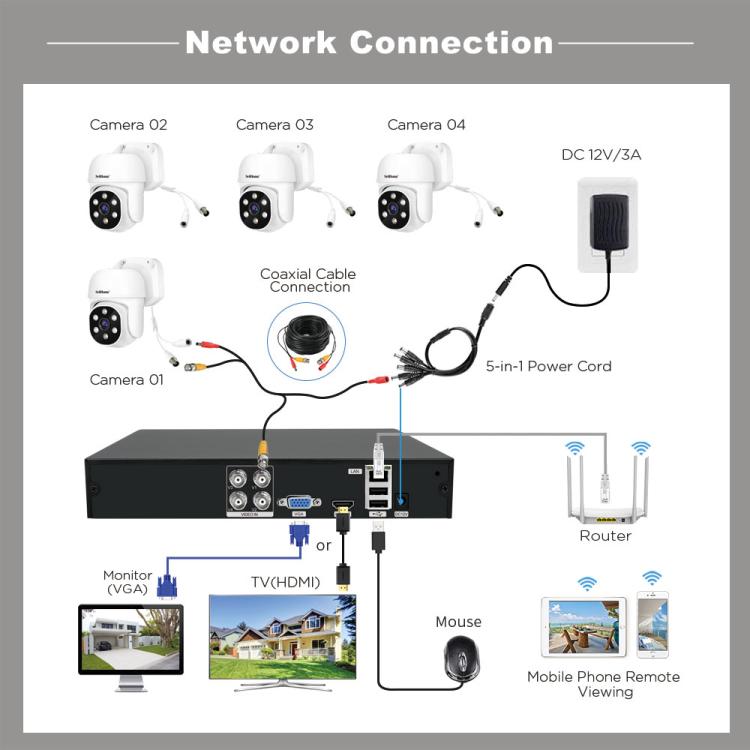 SriHome NVS008-AHD030 2MP HD 4-CH XVR NVR Camera Network Video Recorder Kit, NVS008-AHD030 2MP