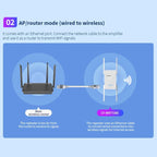COMFAST CF-WR773BE 3570Mbps WiFi7 Signal Extender Dual Band Gigabit Wireless Repeater, EU Plug, US Plug, UK Plug, AU Plug