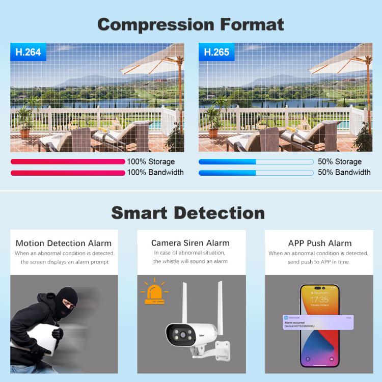 SriHome NVS001-IPC037 2MP HD 4-CH NVR WiFi IP Camera Kit, EU Plug, US Plug, UK Plug, AU Plug