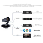FEELWORLD 4K10X 4K PTZ Camera 10X Optical Zoom AI Tracking HDMI-compatible USB IP Remote Control, UK Plug, US Plug, EU Plug, AU Plug