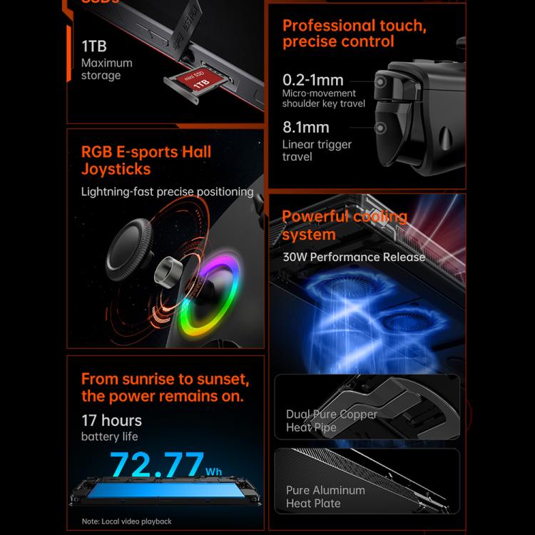 ONE-NETBOOK OneXPlayer X1 Air 10.95 inch Handheld Game Console, Windows 11 Intel Core Ultra 5 228V, 32GB+512GB, 32GB+1TB, 32GB+2TB