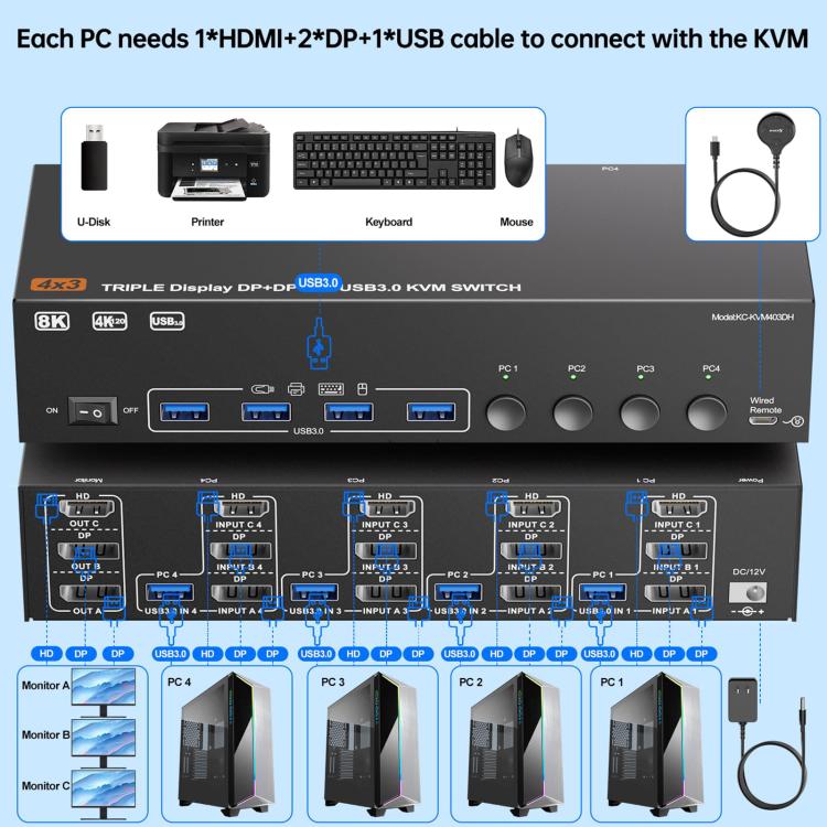 NW-KVM403DH 8K 60Hz USB3.0, DP, HDMI Ports Triple Monitor KVM Switch, NW-KVM403DH