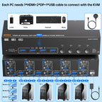 NW-KVM403DH 8K 60Hz USB3.0, DP, HDMI Ports Triple Monitor KVM Switch, NW-KVM403DH