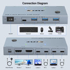 NW-KVMC212H 4K 60Hz USB-C / Type-C Ports Dual Monitor KVM Switch, NW-KVMC212H