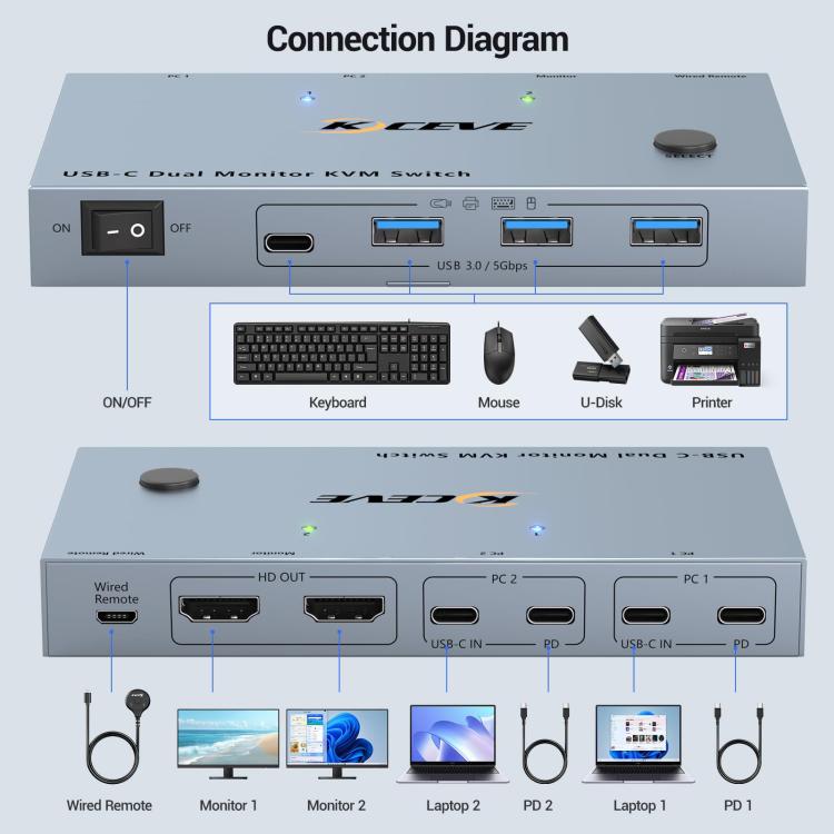 NW-KVMC212H 4K 60Hz USB-C / Type-C Ports Dual Monitor KVM Switch, NW-KVMC212H