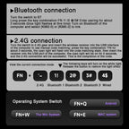 LINGBAO K98 101 Keys Triple-mode Wireless Game Keyboard, Black Pink-Flower Field Axis, Black Red-Red Rabbit Axis, White-Glazed Tile Axis, Blackberry Powder-Red Rabbit Axis Pro, Blackberry Powder-Glazed Tile Axis, White Purple-Flower Field Axis         ...