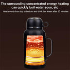 SUITU RC-1560A 12V-24V Universal Smart Temperature Control Car Large Capacity Electric Kettle