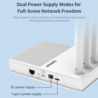 COMFAST CF-E11 Portable 4G SIM to Ethernet / WiFi Router, CF-E11