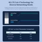 COMFAST CF-E11 Portable 4G SIM to Ethernet / WiFi Router, CF-E11
