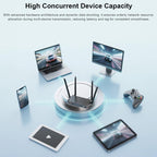 COMFAST CF-E15 Industrial Grade 4G SIM to Ethernet / WiFi Router, CF-E15