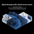 Measy AM1880 Wall-Penetrable Wireless HD Transmitter & Receiver, EU Plug, AU Plug, UK Plug, US Plug