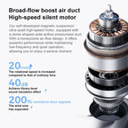 F03 High Speed Folding Handheld Fan with Digital Display