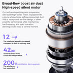 M03 Plus High Speed ??Silent Handheld Fan with Digital Display