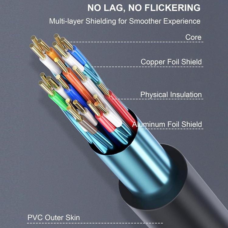 HDMI 2.0 High-Speed 4K Ultra HD Gold-Plated Connection HDTV Video Cable, 0.5m, 1m, 1.5m, 2m, 3m, 5m, 10m, 15m, 20m