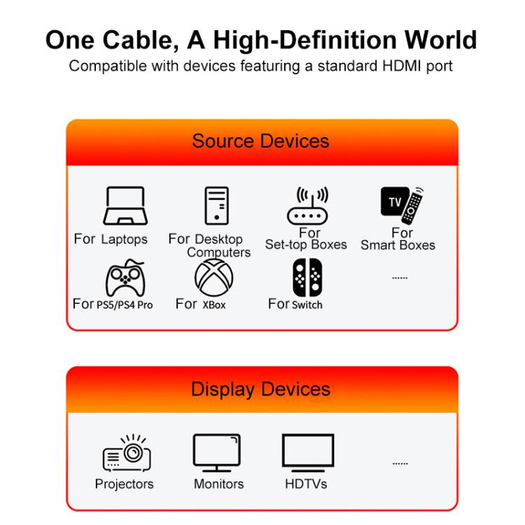 HDMI 2.1 High-Speed 8K Ultra HD Braided Gold-Plated Connection HDTV Video Cable, 0.5m, 1m, 1.5m, 1.8m, 2m, 3m, 5m