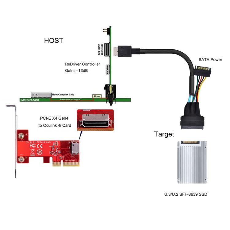 Oculink SFF-8611 to U.2 SFF-8639 SSD Connection Cable SATA 15 Pin PCIe 4.0 Power Server Cable, 0.5m, 0.7m