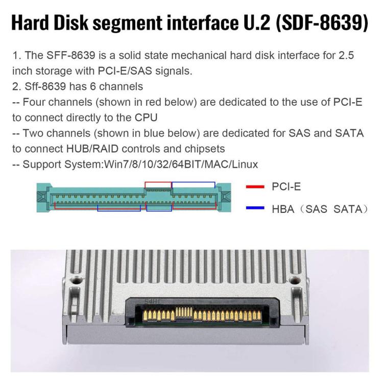 Oculink SFF-8611 to U.2 SFF-8639 SSD Connection Cable SATA 15 Pin PCIe 4.0 Power Server Cable, 0.5m, 0.7m