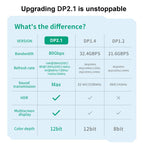 WG231 16K 60Hz DisplayPort 2.1 Male to DisplayPort 2.1 Male HD Adapter Cable, 1m, 2m, 3m