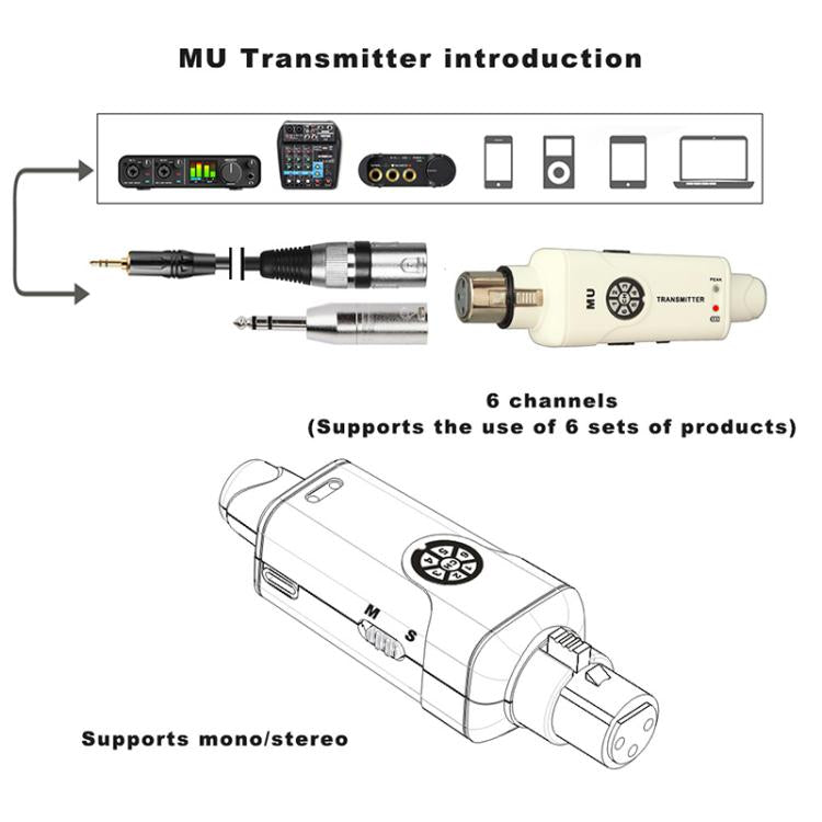 MU-M1 Portable Wireless In-Ear Monitoring System for Stage 1 TX & 1 RX, MU-M1