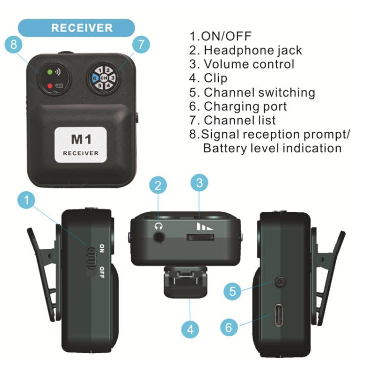 M1 Portable Wireless Monitoring Receiver with Wired Earphones, M1