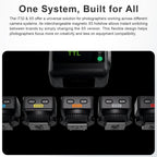 Godox X5 TTL Wireless Flash Trigger, For Canon, For Nikon, For Sony, For FUJIFILM, For Olympus, For Leica