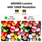 AUN A005 1080P 760ANSI LCD Display Smart Projector with Holder, EU Plug, US Plug, UK Plug, AU Plug