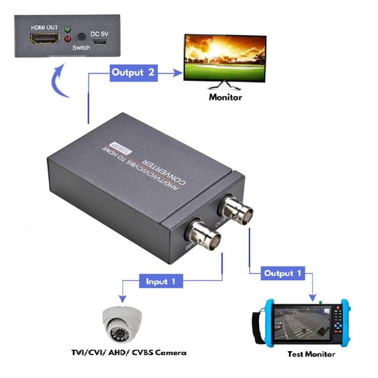 NK-T8 Dual AHD to HDMI 1080P HD BNC Camera Signal Converter, Support TVI, CVI, CVBS, Dual AHD to HDMI