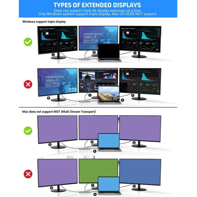 12 in 1 HDMI x2 + USB3.0 + USB2.0 + PD Charging + VGA + RJ45 + 3.5mm Jack + TF/SD x2 Type-C / USB-C HUB Docking Station