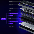 Logitech G316 8K Custom Mechanical Gaming Keyboard Esports Edition with Linear Switches, Linear Switches